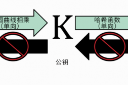 理解开发HD 钱包涉及的 BIP32、BIP44、BIP39