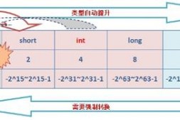 Java基础